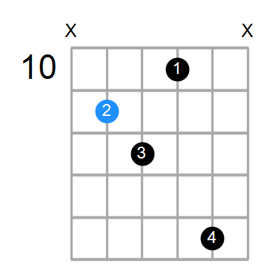 G#6sus4b5 Chord